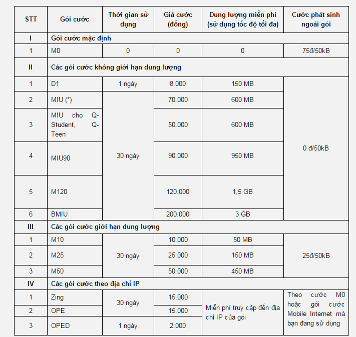 Các gói cước 3g mobifone