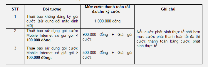 Giá cước 3g mobifone cho thuê bao trả sau