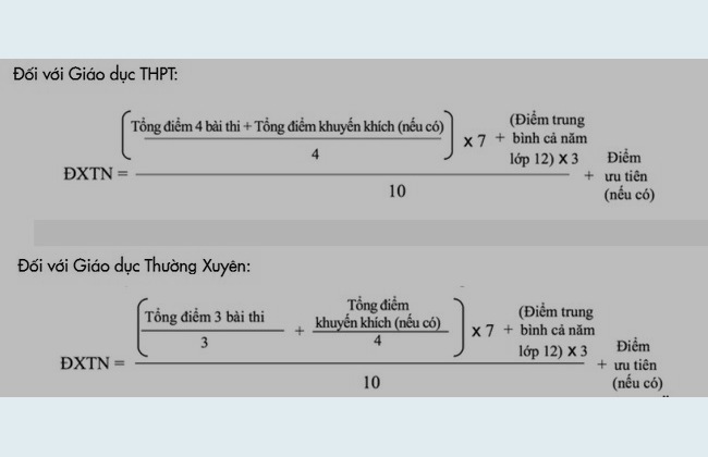 bao nhieu diem do tot nghiep thpt