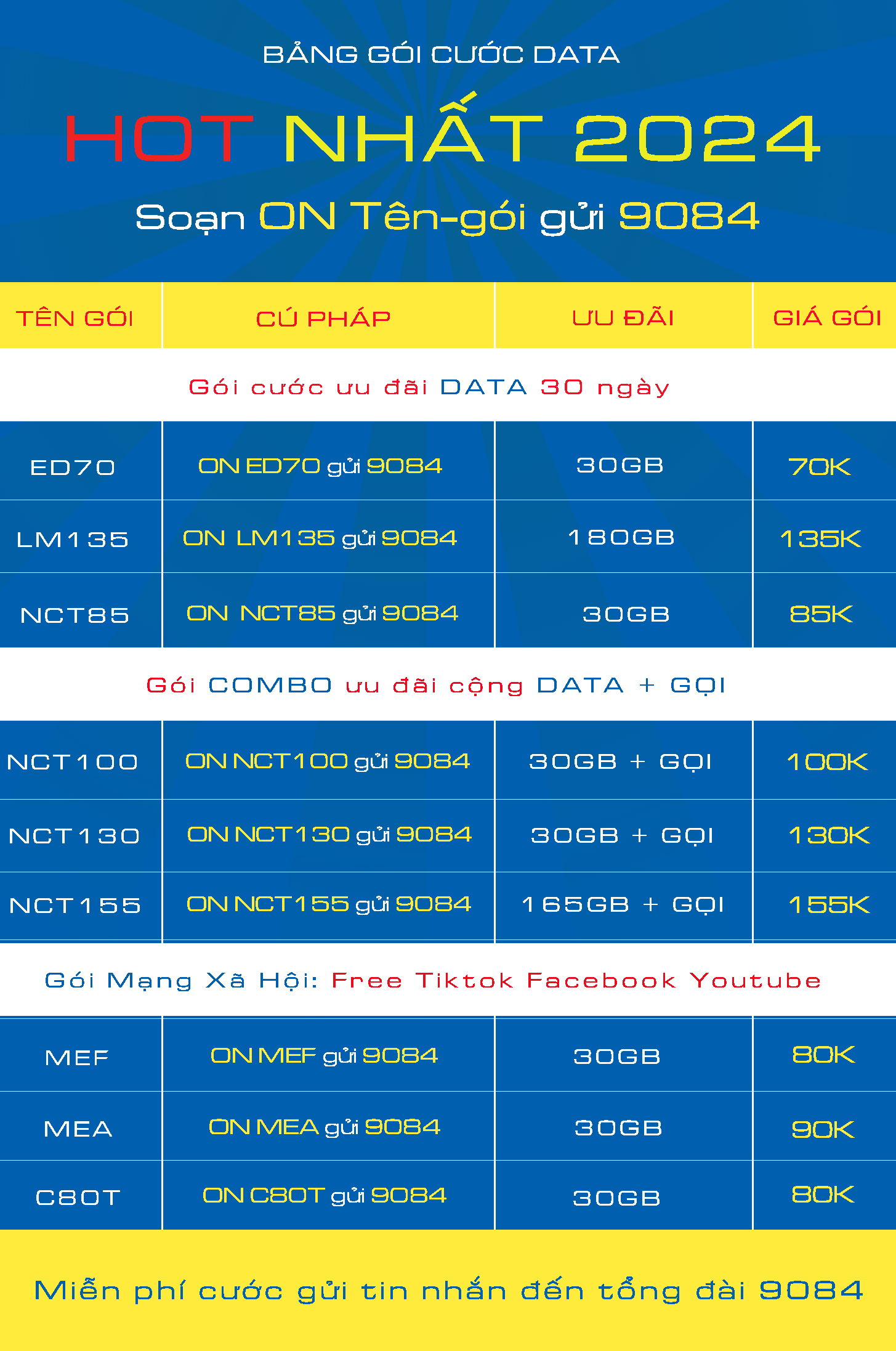 goi 4g mobifone